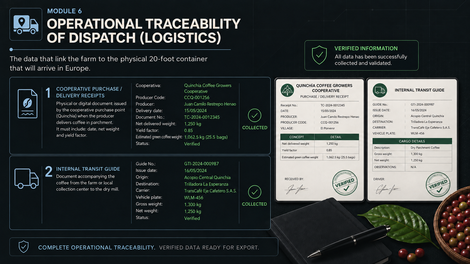 Coffee logistics and dispatch traceability report